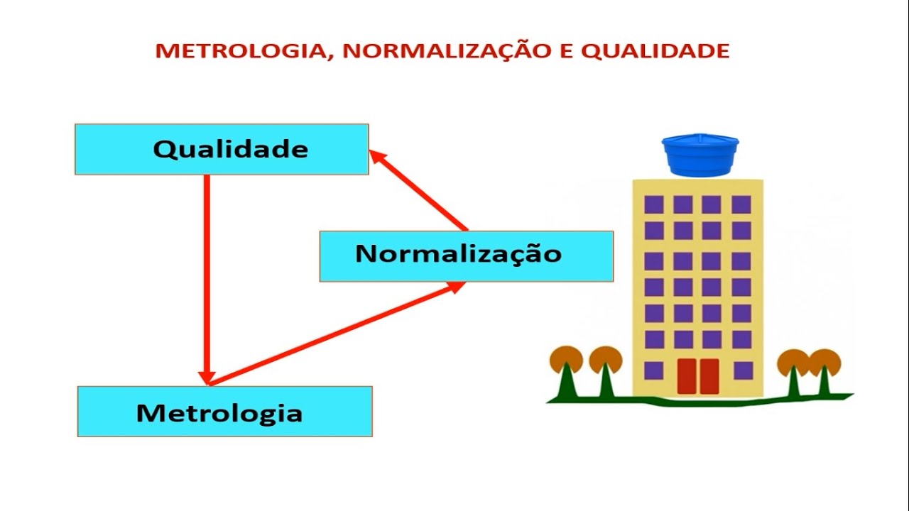 METROLOGIA E NORMATIZAÇÃO